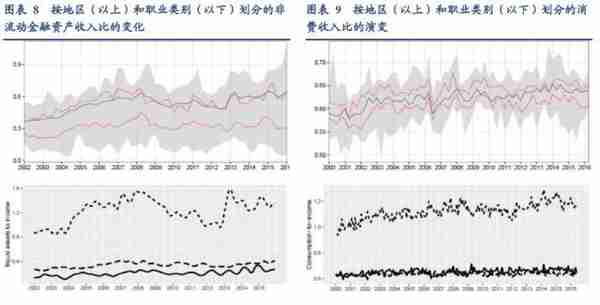 日本“失落的十年”与居民消费