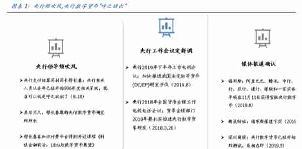 初探中国央行数字货币（DCEP）：目标、定位、机制与影响