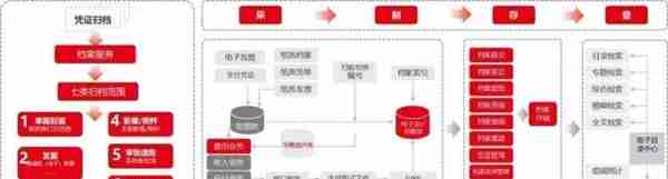 夺回失去的3年，大型企业狂飙的差旅支出如何管控？？？