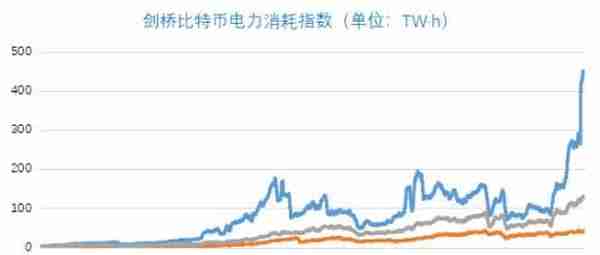 内蒙古拟全面关停虚拟货币挖矿：挖矿有多耗电，矿工转战何处