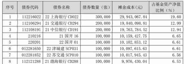 “朝朝盈2号”现金管理货架扩容，40只货基可选，快赎额度高达40万丨机警理财日报（10月25日）