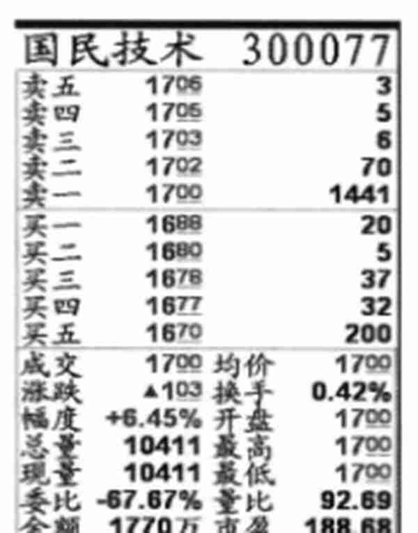 你真的懂挂单吗？终于有人说出集合竞价里秘密诀窍！9:15-9:25是全天最重要的黄金时刻！