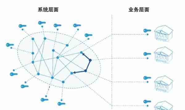 欧科云链研究院：股权市场区块链建设获批，未来前景几何？