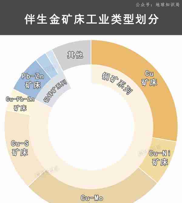 中国现在，非常缺金！| 地球知识局