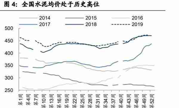 水泥股“淡季不淡”猛涨！春节前置打响暖冬行情 海螺水泥3000亿市值指日可待？