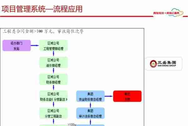 用友项目总监分享：65页用友项目管理解决方案，实操项目管理方案