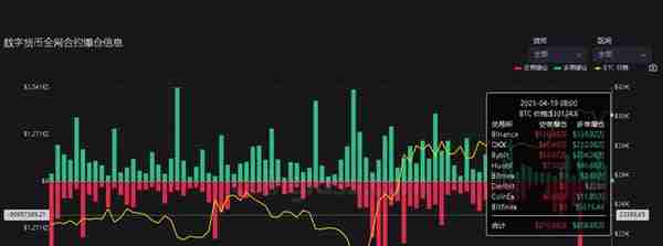 4月19日虚拟货币爆仓情况，千金散尽还复来，玩完不要上天台。