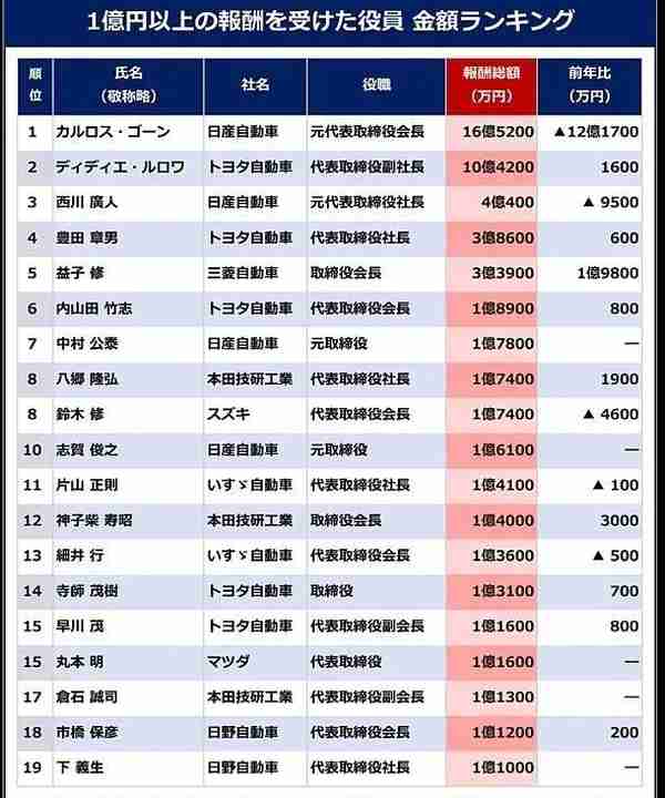 年收入66万人民币，在日本算富裕吗？