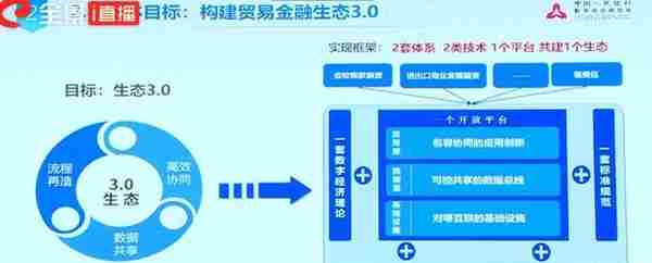 央行数字货币研究所狄刚：区块链正形成新的数据孤岛 跨链是方向