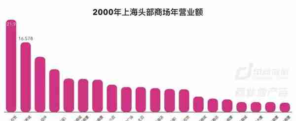 上海商业187年：从开埠到未来 | CRR精选