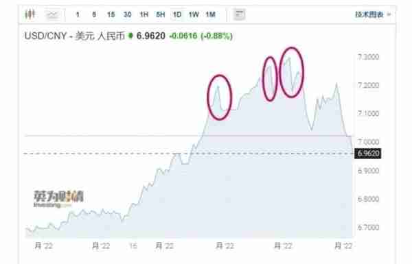 美元存款利率“狂飙”，最高可达5.5%，我能买吗？