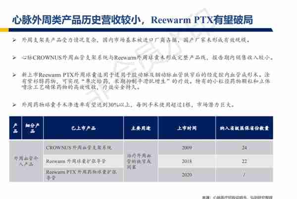 心脉医疗行业深度报告：主动脉与外周血管介入开疆拓土