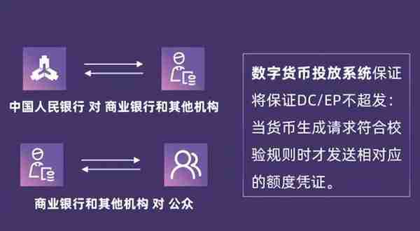 快来科技峰哥：数字人民币未来已来，你准备好了吗？