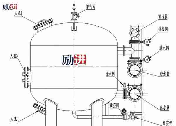 LJAGF浅层砂过滤器使用说明