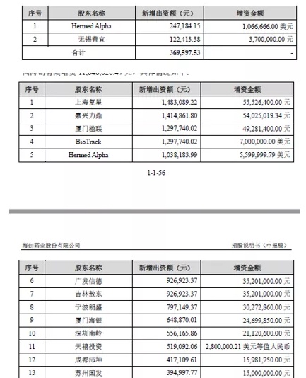 海创药业零营收无产品3年亏6亿 拟募25亿一实控人美籍