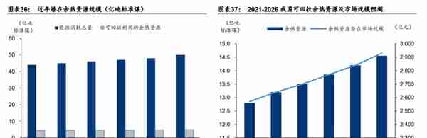 冰轮环境：深耕冷热产业链，布局氢能、CCUS产业，打造新成长曲线