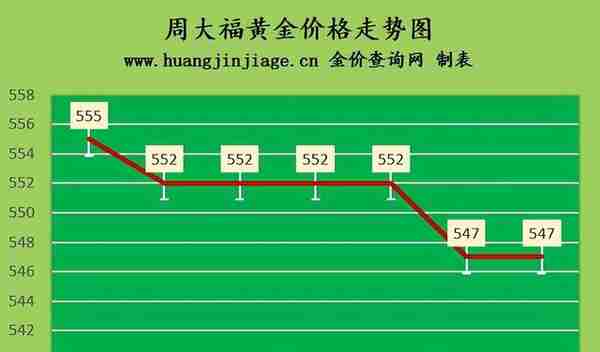 金价窄幅震荡 2023年2月1日今日黄金价格多少一克