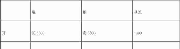 期货从业「期货及衍生品基础」考试笔记 「上篇前7章」