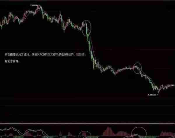 8年稳定盈利交易系统：MACD+均线+5分钟周期、你掌握了吗？必读