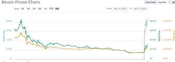 虚拟货币价格全线反弹 部分币种24小时内涨幅超100%