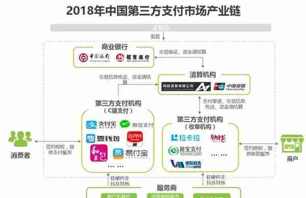 2019年中国第三方支付行业研究报告