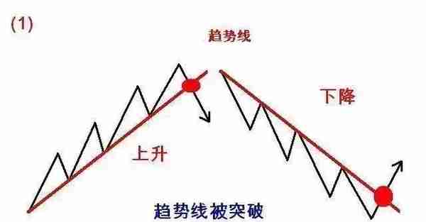 123和2B交易法则