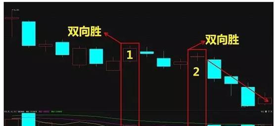 股坛高人闭关5年自研出“量柱赢胜战法”：阳胜进，阴胜出；小倍阳，大胆入！堪称股市唯一赚钱法宝