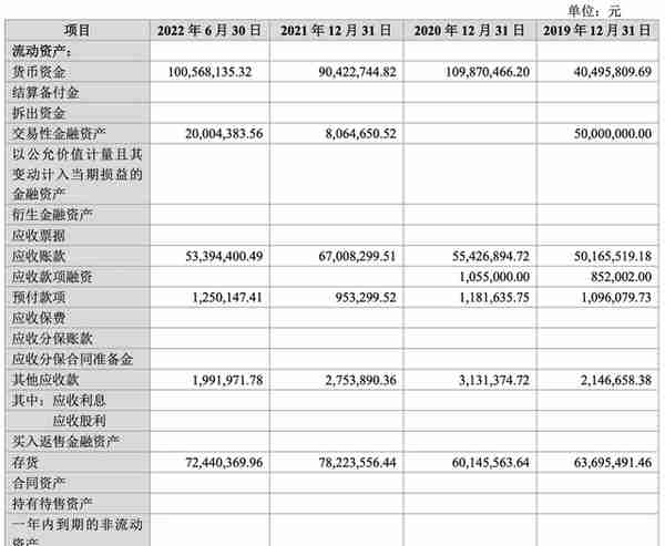 旺成科技IPO：境外收入占比高 营运资金或存压力