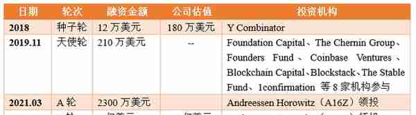 OpenSea：全球最大的NFT交易平台