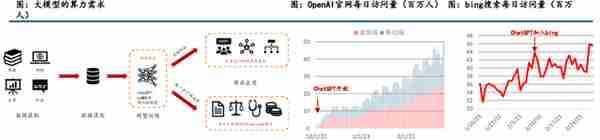 GPU行业深度：市场分析、竞争格局、产业链及相关公司深度梳理