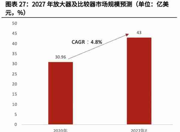 电子模拟产业深度研究报告：国产替代+细分赛道带来黄金发展期