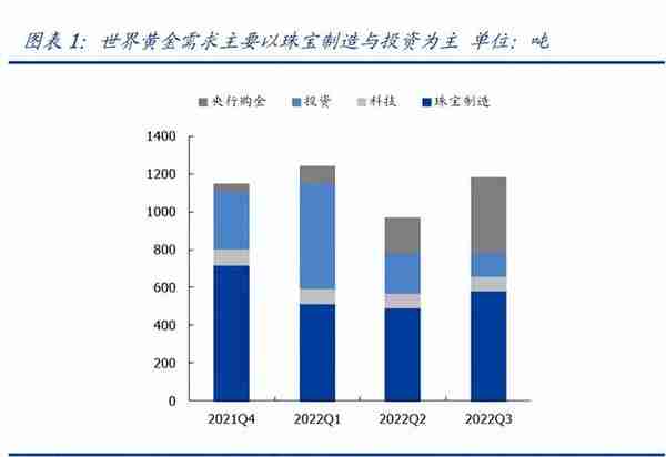 有色金属行业2023年度策略：高载能高功率场景开启金属新时代