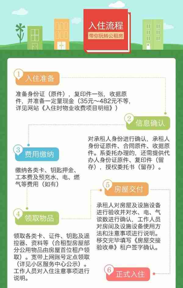 真心不骗你！在园区，月租七八百就能租到高端公寓，还带健身房……