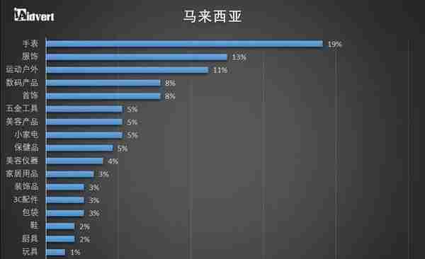 跨境卖家必收藏！2018东南亚电商市场分析报告