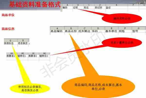 用友T1通讯版培训