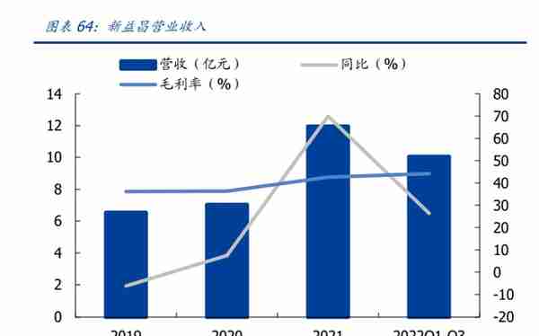 半导体行业深度：先进封装引领后摩尔时代，国产供应链新机遇