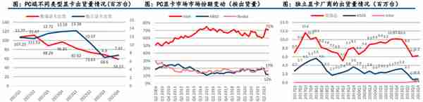 GPU行业深度：市场分析、竞争格局、产业链及相关公司深度梳理