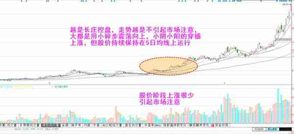 牛股特征：按技术图形选出牛股，长庄大牛股的共有特征，值得收藏