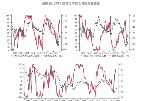 美元反弹未尽，速率趋缓—2023年3月G7汇率前瞻