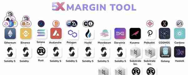 5x Margin Tool 在DeFi空间的扩张之路