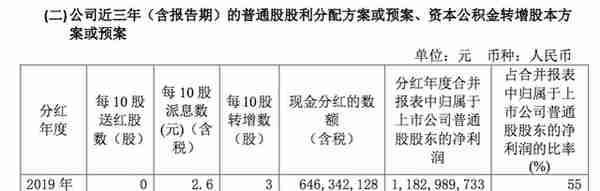 用友网络去年净赚11.83亿，四季度占比过半，拟投10亿做网络小贷