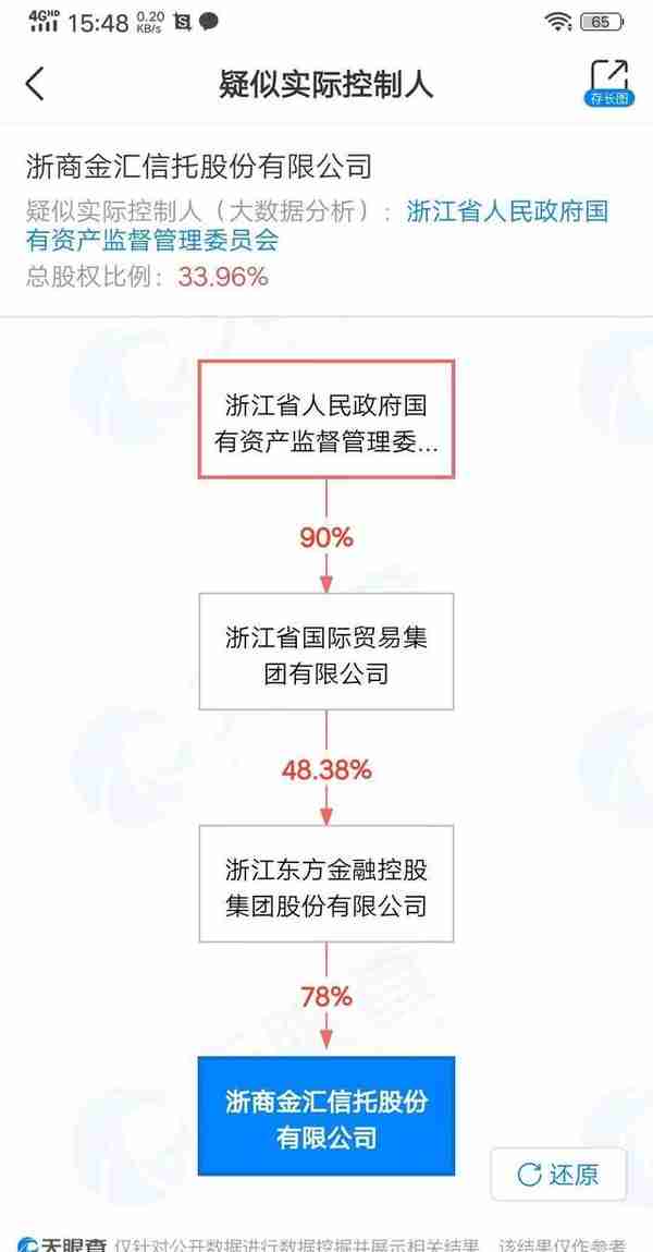 浙金信托因信披违法被监管处罚25万 一季度信托业被罚款4010万