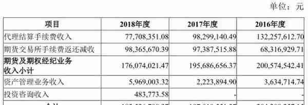 弘业期货天津萝卜章案牵扯8宗诉讼 去年资管三项违规