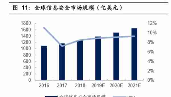 5G与高景气细分领域研究：拥抱科技创新黄金机遇