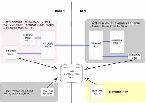 脱水大字报：比特币L2为何也暴涨？（3.2）