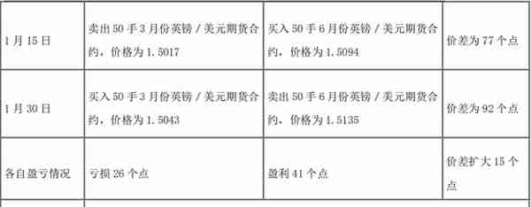 期货从业「期货及衍生品基础」考试笔记 「上篇前7章」