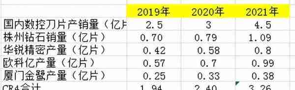 中钨高新，世界级隐形冠军，无可替代！