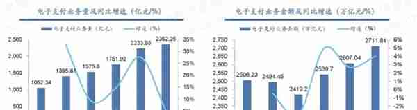 2021年数字货币行业发展研究