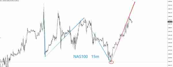 美股指数纳斯达克NAS100走势分析 20230330