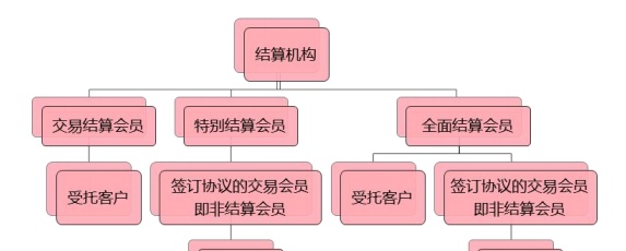 期货从业「期货及衍生品基础」考试笔记 「上篇前7章」